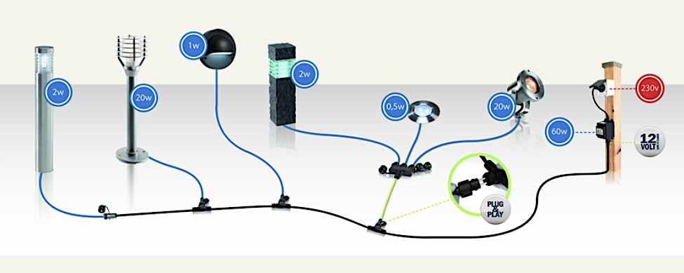 Sodo Apšvietimo stulpelis Garden Lights MR16 18 cm